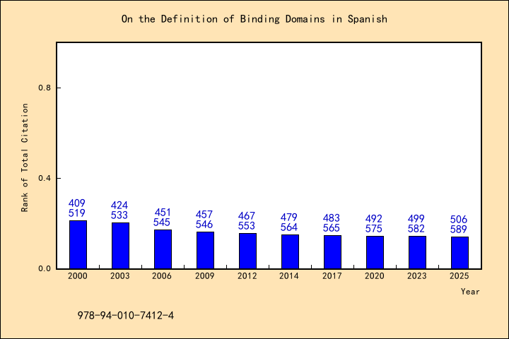 ESCI (Emerging Sources Citation Index) 