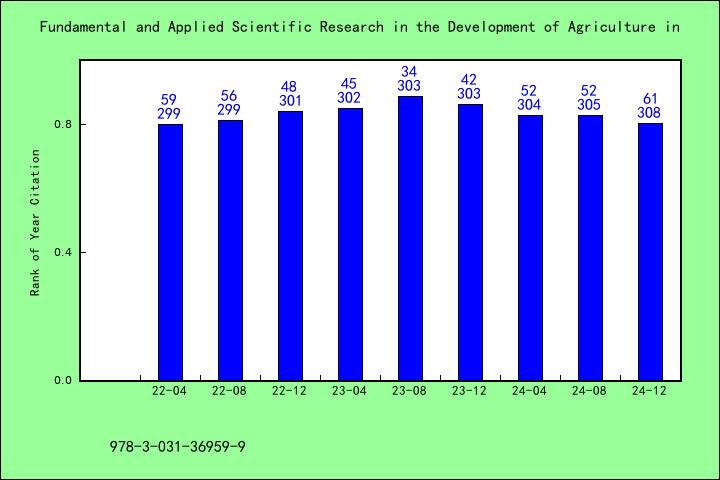 ESCI (Emerging Sources Citation Index) 