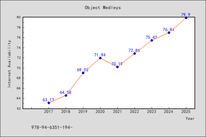 ESCI (Emerging Sources Citation Index) 